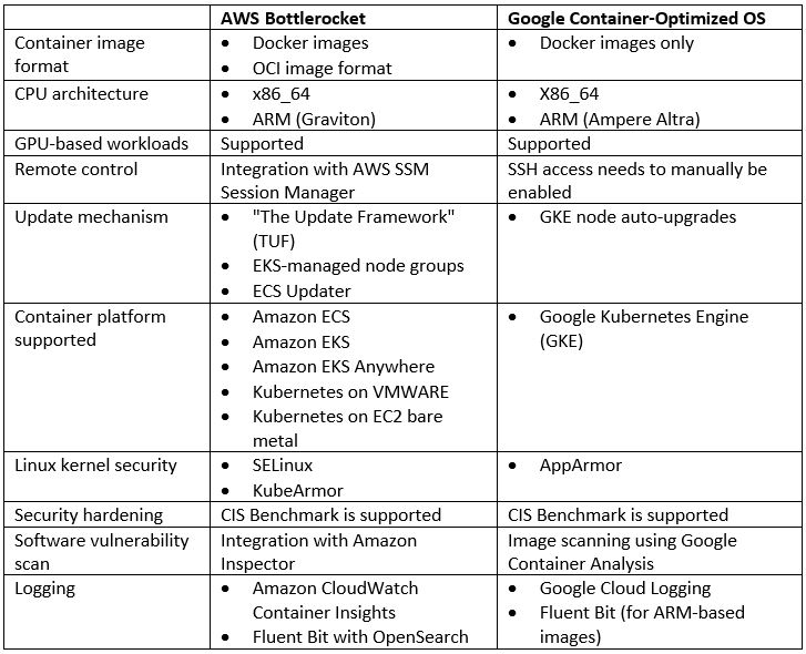 Synonym configuration models - OpenSearch - Alibaba Cloud